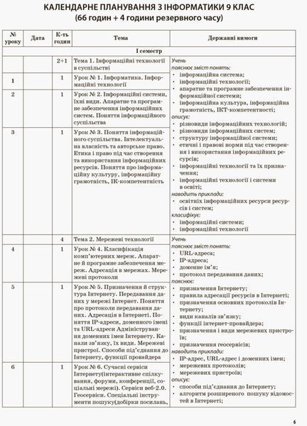 Розробки уроків. Інформатика 9 клас ИНМ007 4104365 фото