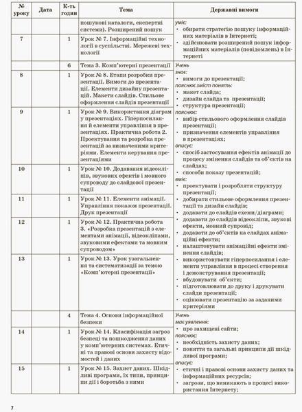 Розробки уроків. Інформатика 9 клас ИНМ007 4104365 фото