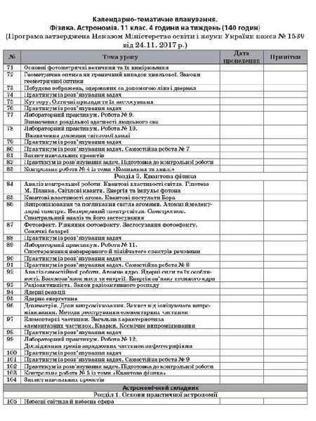 Розробки уроків. Фізика. Астрономія 11 клас 2 семестр. Рівень стандарту ПФМ012 7785891 фото